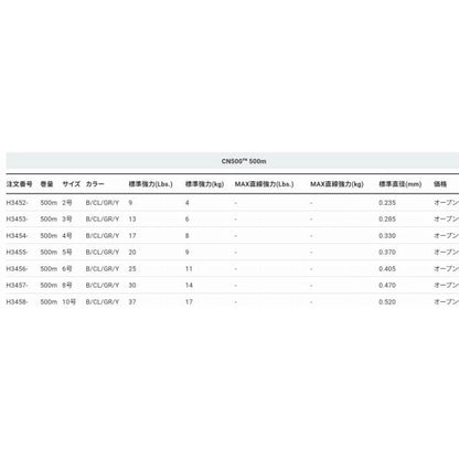 CN500 500m DUEL