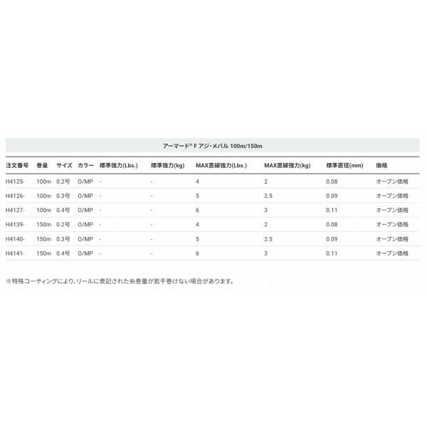 ARＭORED F アジメバル 150m DUEL