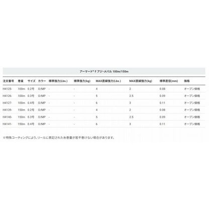 ARＭORED F アジメバル 150m DUEL