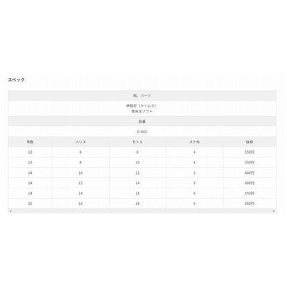 泳がせ胴突ケイムラフック ささめ