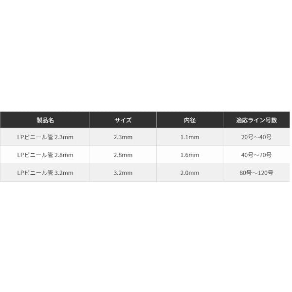 LP ビニール管 2.3mm ヤマリア 釣り人応援セール