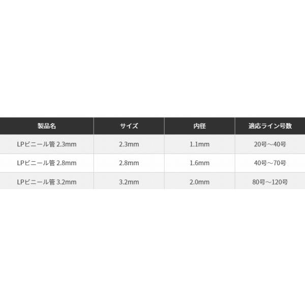LP ビニール管 2.3mm ヤマリア 釣り人応援セール