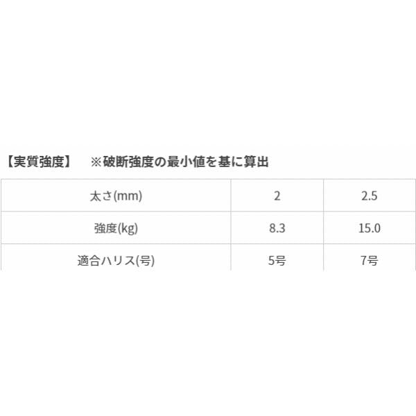 厳選ゴムヨリトリ 真鯛 2.5mm 1m ヤマリア