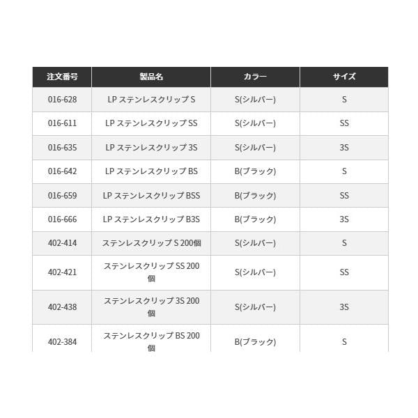 ステンレスクリップ SS 200個 ヤマリア
