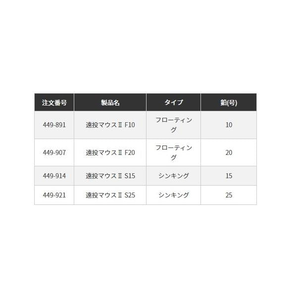 遠投マウス2 S15 ヤマリア