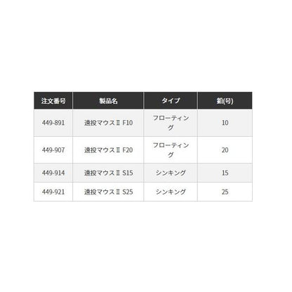 遠投マウス2 S15 ヤマリア