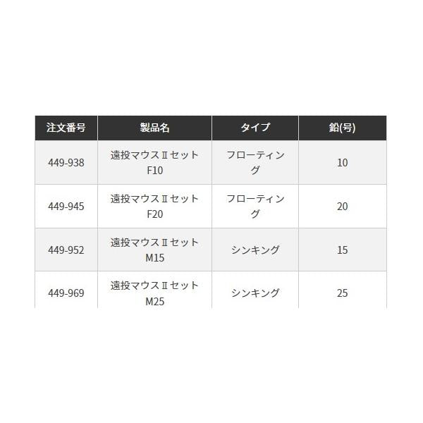 遠投マウスIIセットF10号 ヤマリア
