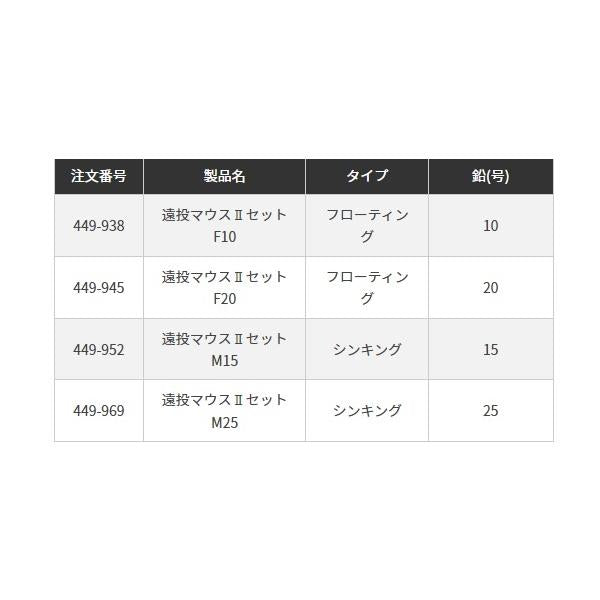 遠投マウス2セット F20 ヤマリア