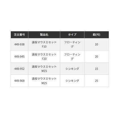 遠投マウス2セット F20 ヤマリア