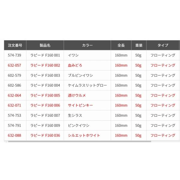 ラピードF160 B01H イワシ ヤマリア