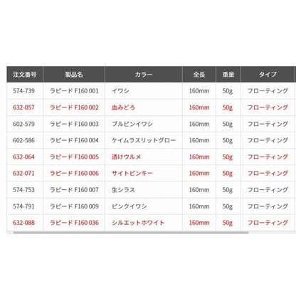 ラピードF160 B01H イワシ ヤマリア