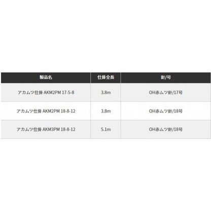 アカムツ仕掛 AKM3PM 18-8-12 ヤマリア 秋の大感謝祭
