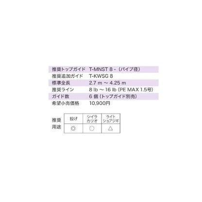 T-KWSG256 投げ6点セット 富士工業