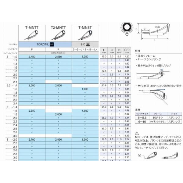 T-MNST8-2.4 富士工業