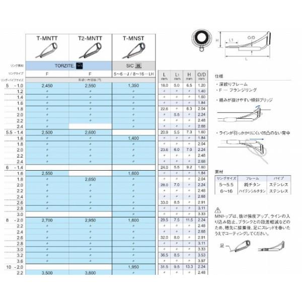T-MNST8-2.8 富士工業