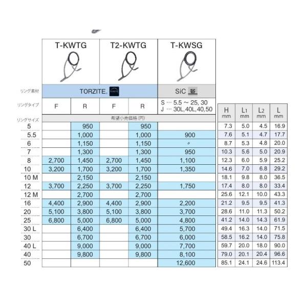 T-KWSG8 富士工業