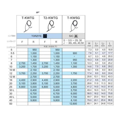 T-KWSG16 富士工業