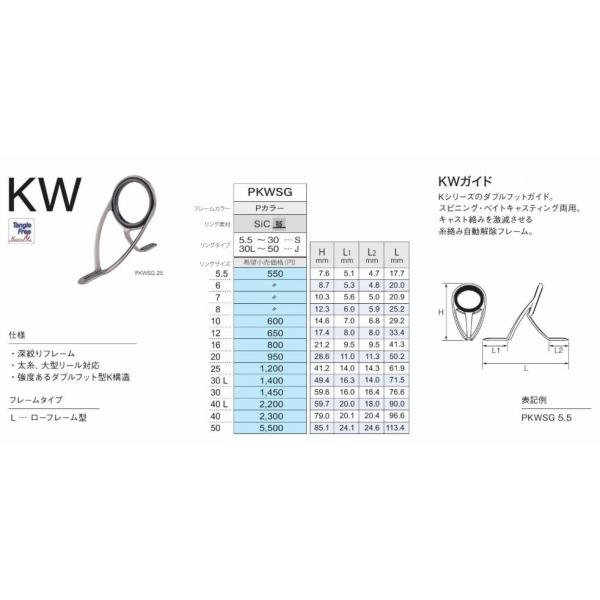 PLKWSG16 富士工業