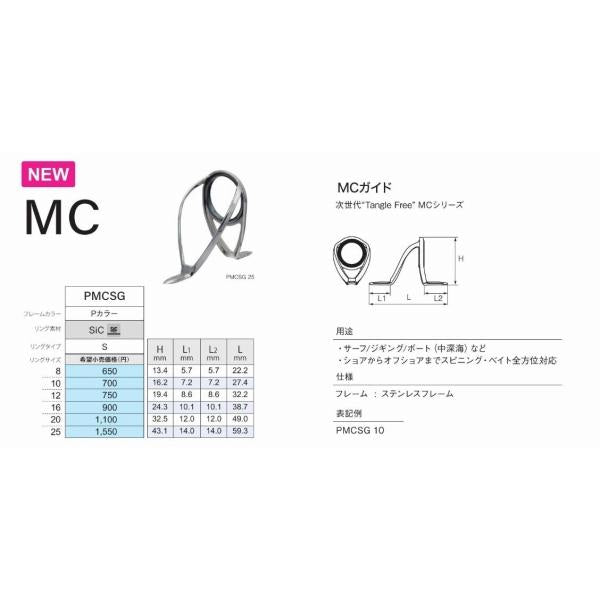 富士工業 MCガイド PMCSG25 富士工業