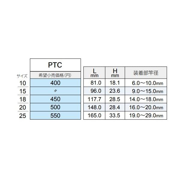 トップカバー PTC25 富士工業