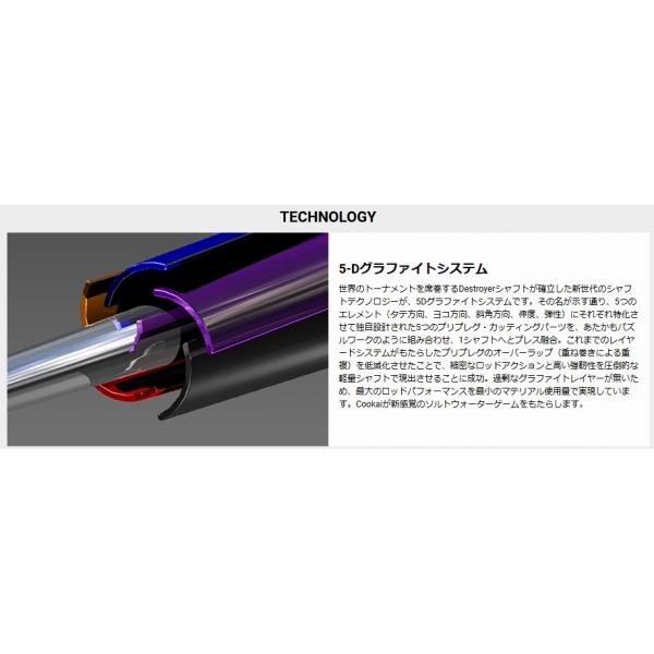 Cookai CK-101MS メガバス
