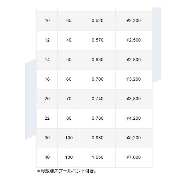 フロロ ショックリーダー 40LB VARIVAS