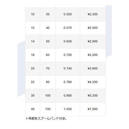 フロロ ショックリーダー 40LB VARIVAS