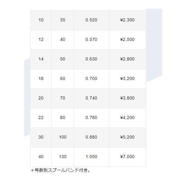 フロロ ショックリーダー 60LB VARIVAS