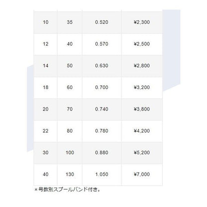 フロロ ショックリーダー 60LB VARIVAS