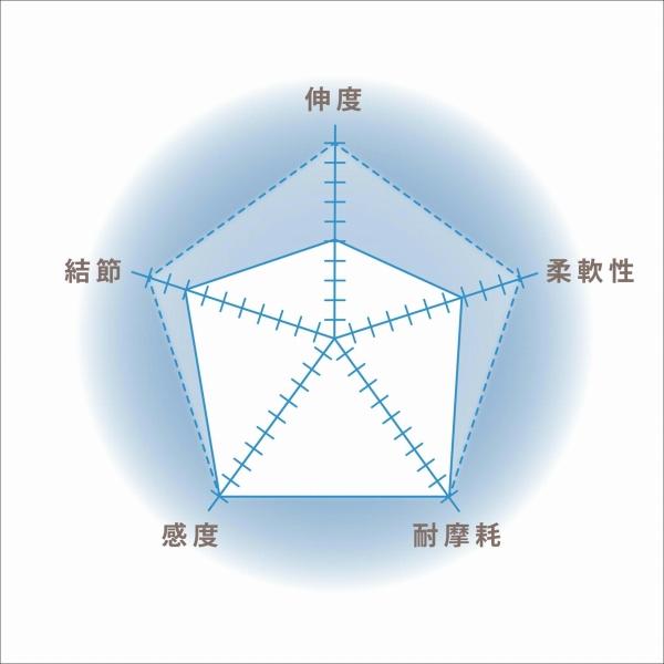 フロロ ショックリーダー 60LB VARIVAS