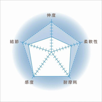 フロロ ショックリーダー 60LB VARIVAS