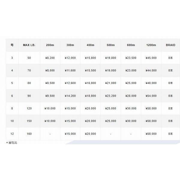 アバニ キャスティングPE SMP 300m 5号 VARIVAS