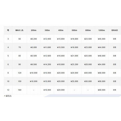 アバニ キャスティングPE SMP 300m 5号 VARIVAS