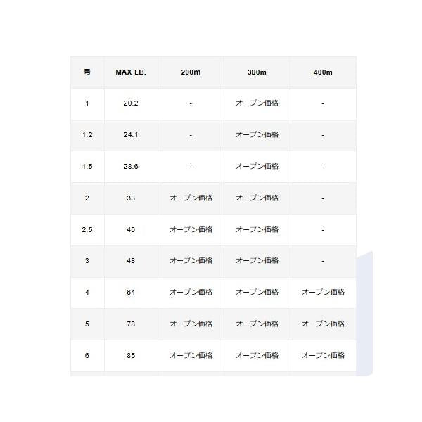 キャスティングMAXパワーX8 300M 2号 VARIVAS