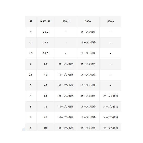 キャスティングMAXパワーX8 300M 4号 VARIVAS