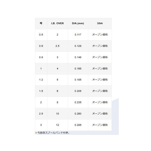 トラウトショックリーダーフロロカーボン30m ナチュラル 1.2号 VARIVAS