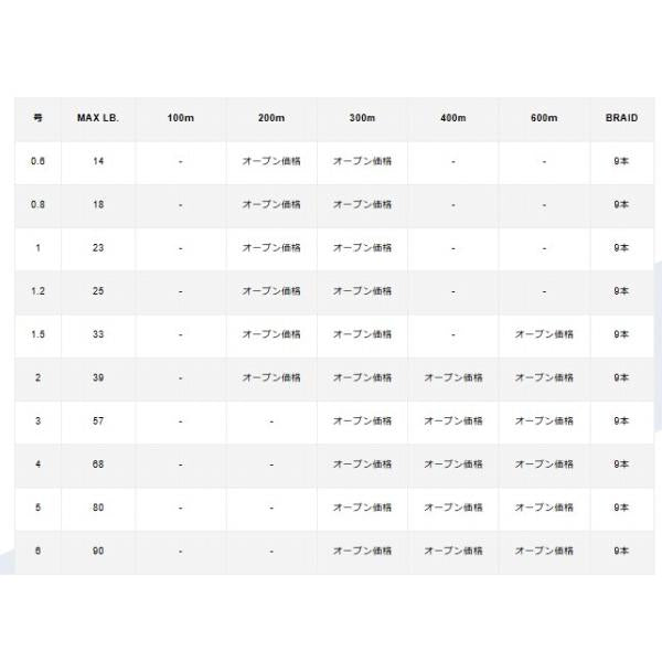 アバニ ジギング10×10 マックスパワーPE X9 300m4号 VARIVAS