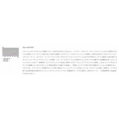 スピーキー 2000HGX テールウォーク