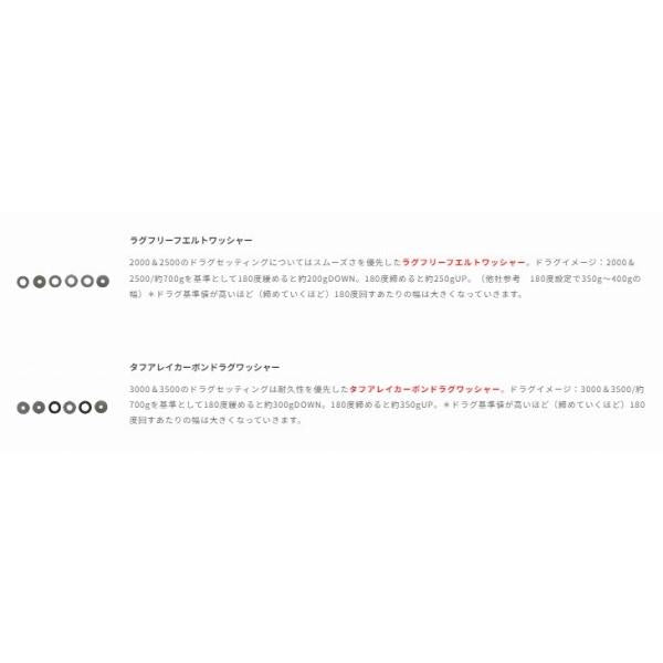 スピーキー 2000HGX テールウォーク