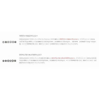 スピーキー 2000HGX テールウォーク