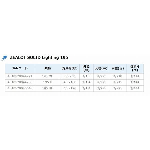 ZEALOT SOLID Lighting 195MH