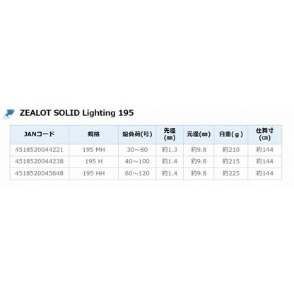ZEALOT SOLID Lighting 195MH