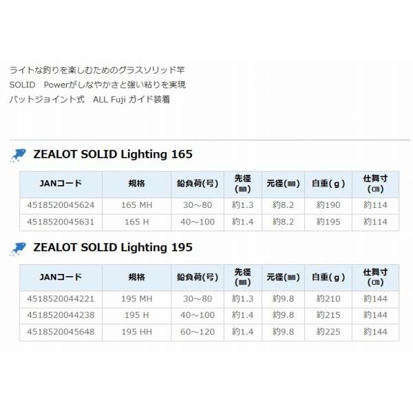 ZEALOT SOLID Lighting 195H