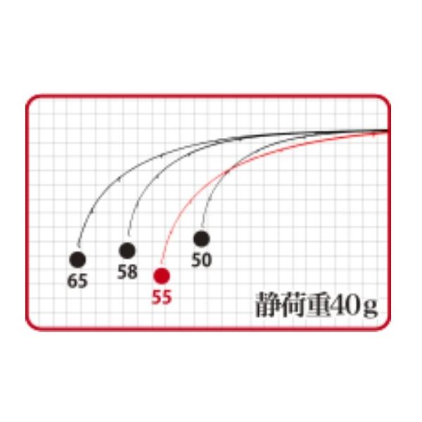 テトラワークス リアクト55 TWRT-55 DUO
