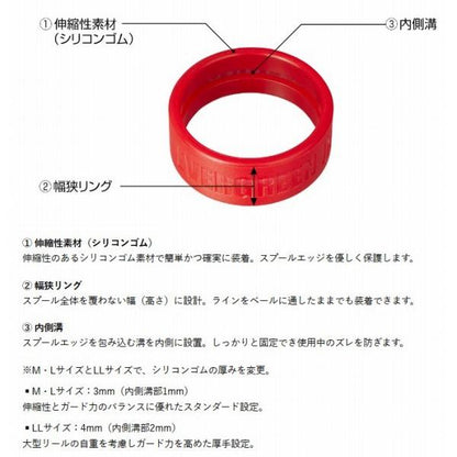 EGスプールエッジガード M ブラック エバーグリーン