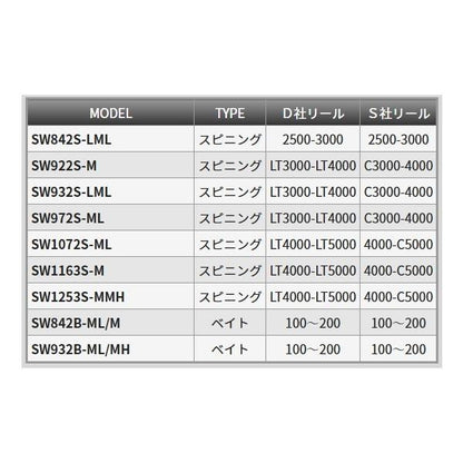 スワット SW1072S-ML 天龍