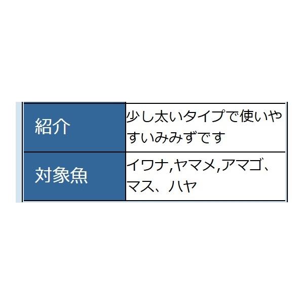 ミミズキング レギュラー はなまる