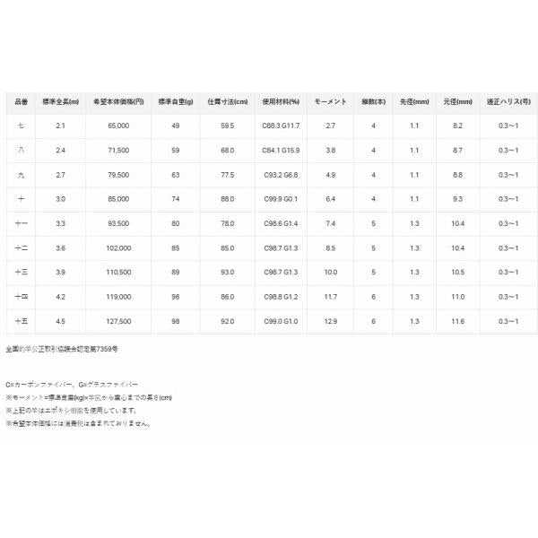 がまへら 天輝 7.0尺 がまかつ