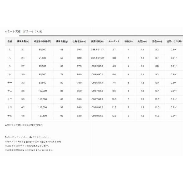がまへら 天輝 8.0尺 がまかつ