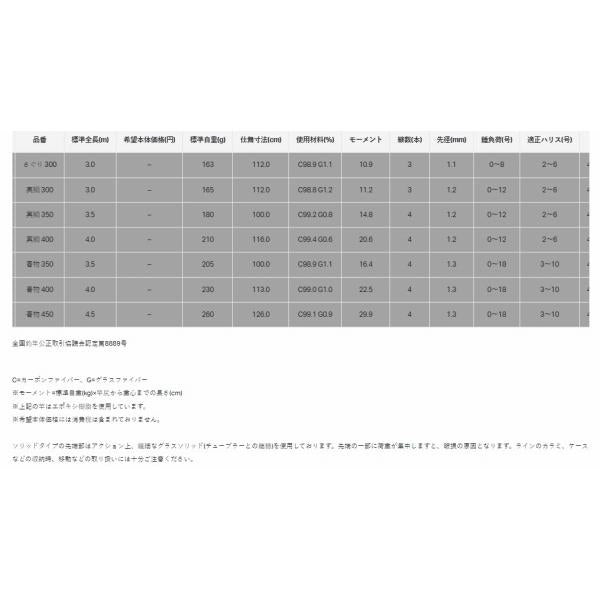 海上釣堀コアスペック2 真鯛3.5m がまかつ